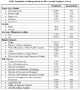 FDIC 2007 Annual Employee Survey Results