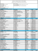 The July 2005 List of Banks Examined for CRA Compliance