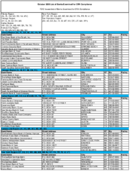 The October 2006 List of Banks Examined for CRA Compliance