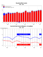 1997 2nd Quarter  QBP Graph Book