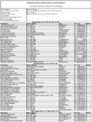 The September 2008 List of Banks Examined for CRA Compliance
