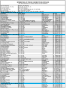 The September 2003 List of Banks Examined for CRA Compliance