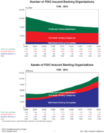 2005 3rd Quarter  QBP Graph Book