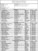 The April 2009 List of Banks Examined for CRA Compliance