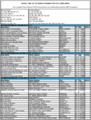The March 1998 List of Banks Examined for CRA Compliance