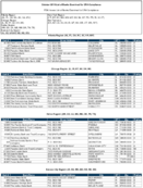 TheOctober 2018 list of Banks Examined for CRA Compliance
