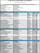 TheOctober 1996 List of Banks Examined for CRA Compliance
