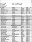 The May 2010 List of Banks Examined for CRA Compliance