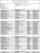 The November 2013 List of Banks Examined for CRA Compliance