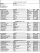 The August 2011 List of Banks Examined for CRA Compliance