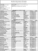 The May 2008 List of Banks Examined for CRA Compliance