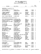 TheJune 1993 list of Banks Examined for CRA Compliance