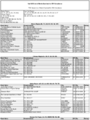 The April 2010 List of Banks Examined for CRA Compliance