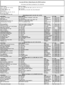The November 2010 List of Banks Examined for CRA Compliance