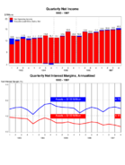 1997 4th Quarter  QBP Graph Book