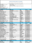 The May 2004 List of Banks Examined for CRA Compliance