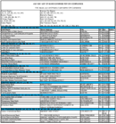 The July 2001 List of Banks Examined for CRA Compliance