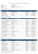 TheFebruary 2020 List of Banks Examined for CRA Compliance