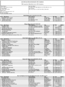 The April 2016 List of Banks Examined for CRA Compliance