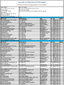 The January 2004 List of Banks Examined for CRA Compliance