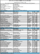 The April 1997 List of Banks Examined for CRA Compliance