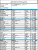 The February 2005 List of Banks Examined for CRA Compliance