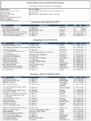 TheDecember 2018 list of Banks Examined for CRA Compliance