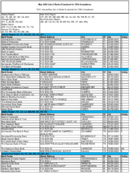 The May 2005 List of Banks Examined for CRA Compliance