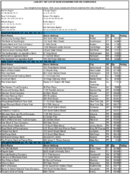 The January 1997 List of Banks Examined for CRA Compliance