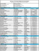 The April 2003 List of Banks Examined for CRA Compliance