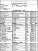 The June 2008 List of Banks Examined for CRA Compliance