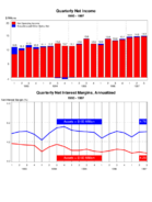 1997 3rd Quarter  QBP Graph Book