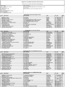The August 2015 List of Banks Examined for CRA Compliance
