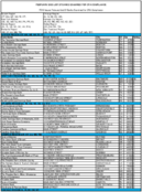 The February 2000 List of Banks Examined for CRA Compliance