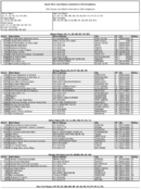 The March 2016 List of Banks Examined for CRA Compliance