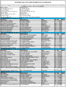 The September 1999 List of Banks Examined for CRA Compliance