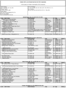 The October 2015 List of Banks Examined for CRA Compliance