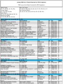 The January 2006 List of Banks Examined for CRA Compliance