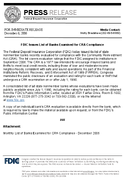 FDIC Issues List of Banks Examined for CRA Compliance