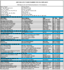 The June 2000 List of Banks Examined for CRA Compliance