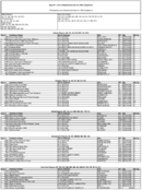 The July 2011 List of Banks Examined for CRA Compliance