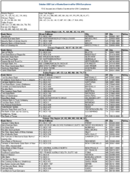 The October 2007 List of Banks Examined for CRA Compliance