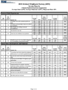 FDIC 2010 Annual Employee Survey Results