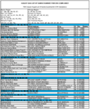 The August 2000 List of Banks Examined for CRA Compliance