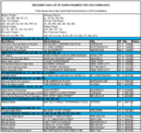 00001The December 2000 List of Banks Examined for CRA Compliance