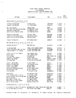 TheNovember 1994 list of Banks Examined for CRA Compliance