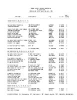 TheApril 1994 list of Banks Examined for CRA Compliance
