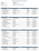TheJuly 2019 List of Banks Examined for CRA Compliance