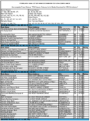 The February 1998 List of Banks Examined for CRA Compliance
