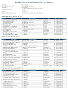TheNovember 2020 List of Banks Examined for CRA Compliance